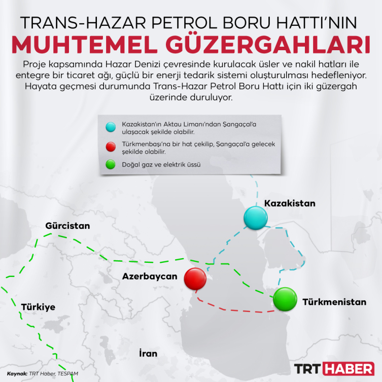 Türk dünyasında işbirliği: Doğal gazdan sonra sıra petrolde mi?